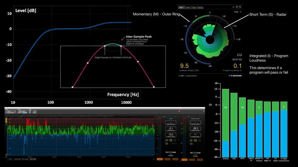 Understanding Loudness Part 2 - The Development Of One Loudness